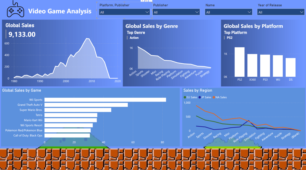 Power BI Slicers: Interactions, Sync and&nbsp;Hierarchy