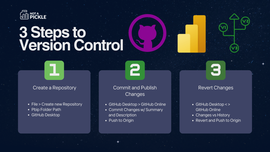 GitHub Version Control for Power&nbsp;BI