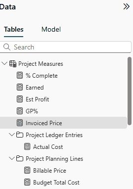 Screenshot of a Power BI data model showing various tables and measures organized in a structured format.
